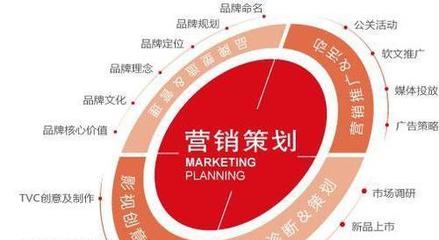 洞悉市場(chǎng)、滿足需求、實(shí)現(xiàn)增長(zhǎng) 市場(chǎng)營(yíng)銷策劃的關(guān)鍵要素