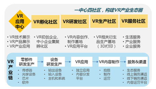 數(shù)字創(chuàng)意產業(yè)園區(qū)的開發(fā)模式 聚焦數(shù)字文化創(chuàng)意內容應用服務